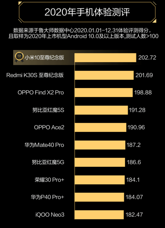 佛山 5G 手机选购指南：市场现状与购买渠道全解析  第6张