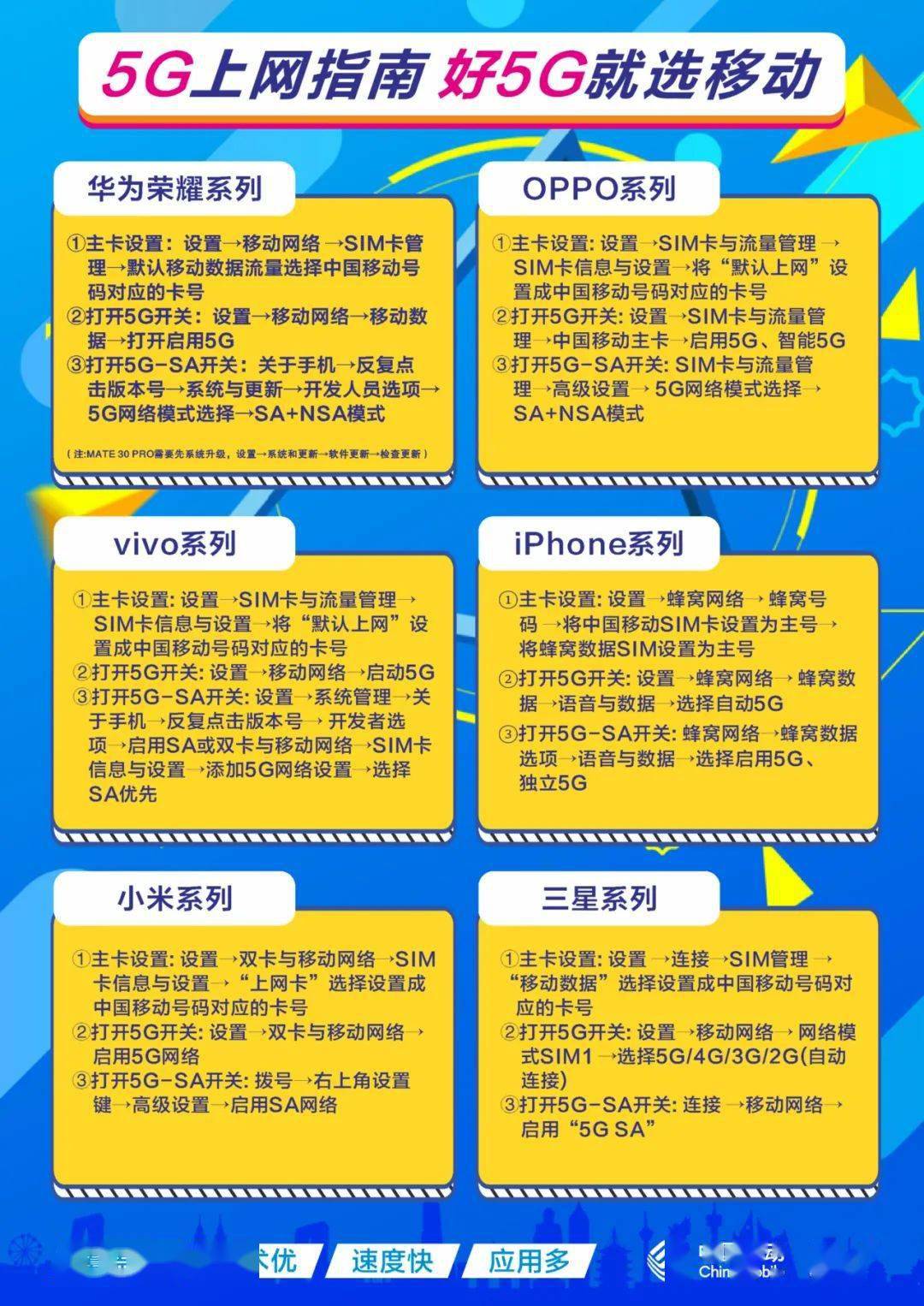 5G 手机识别攻略：揭开神秘面纱，轻松辨别手机是否支持 网络  第6张