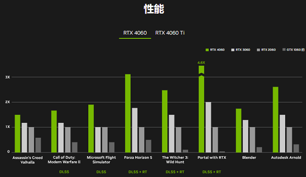 深入了解 GT240 显卡与通用驱动程序：性能、历史与问题  第8张