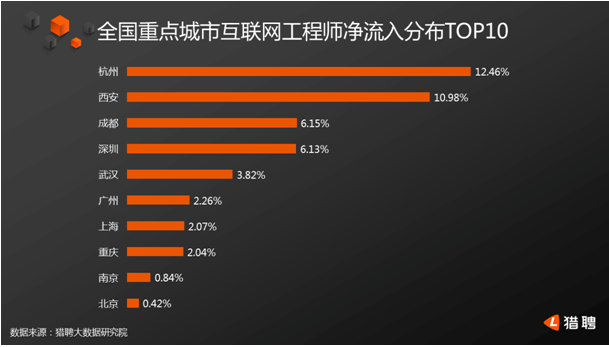 5G 时代的幕后英雄：通信工程师的平凡与伟大