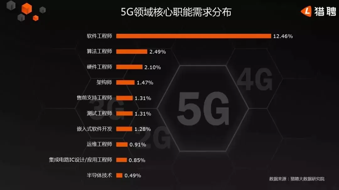 5G 时代的幕后英雄：通信工程师的平凡与伟大  第5张