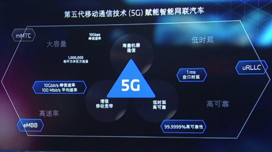 宝马 5G 智能手机应用程序：科技与激情的融合，提升驾车体验  第8张