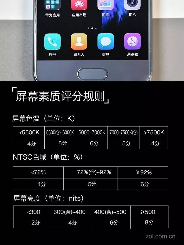 荣耀九为何采用 Android 系统？探究其背后原因与魅力  第6张