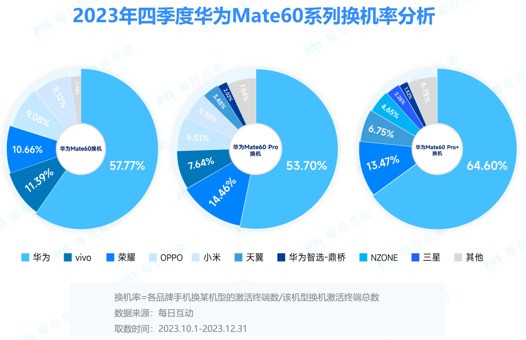 5G 手机购买指南：一线城市商家信息及选购攻略  第8张