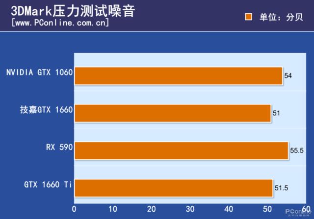 GT780 显卡价格：梦幻与现实的交界，游戏爱好者的终极追求  第6张