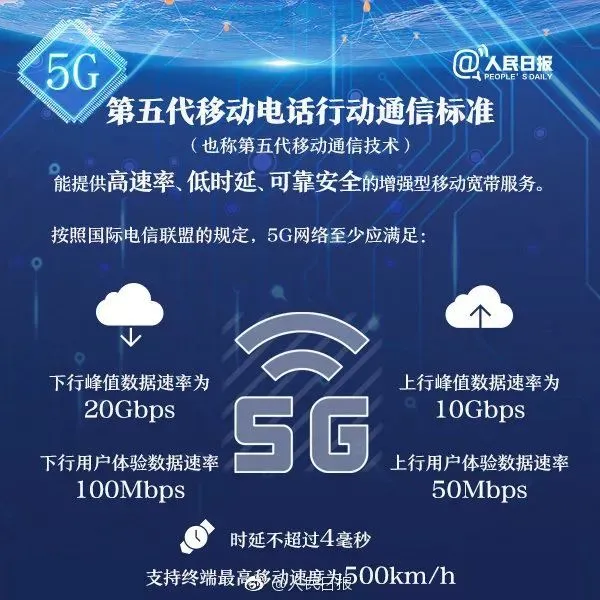 立即更换 5G 手机无需换号的理由：速度快得让你尖叫  第3张