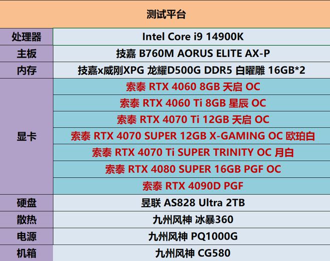 NVIDIAGT650 显卡能否流畅运行热血传奇？性能表现够用吗？  第3张