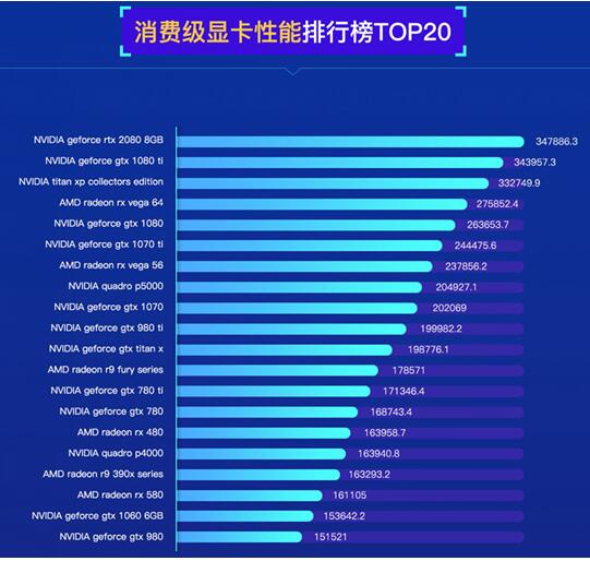 NVIDIAGT650 显卡能否流畅运行热血传奇？性能表现够用吗？  第8张