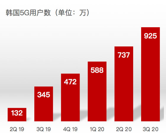 荣耀 5G 手机：销量攀升背后的成功秘诀与市场反响  第2张