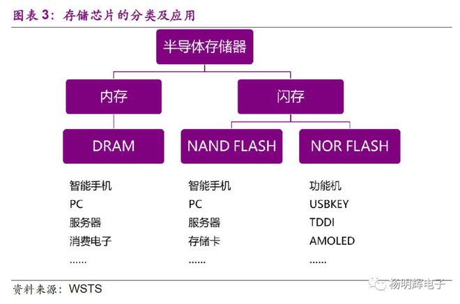 ddr norflash DDR 与 NORFlash：电子领域中的爱恨纠葛与神秘面纱  第2张