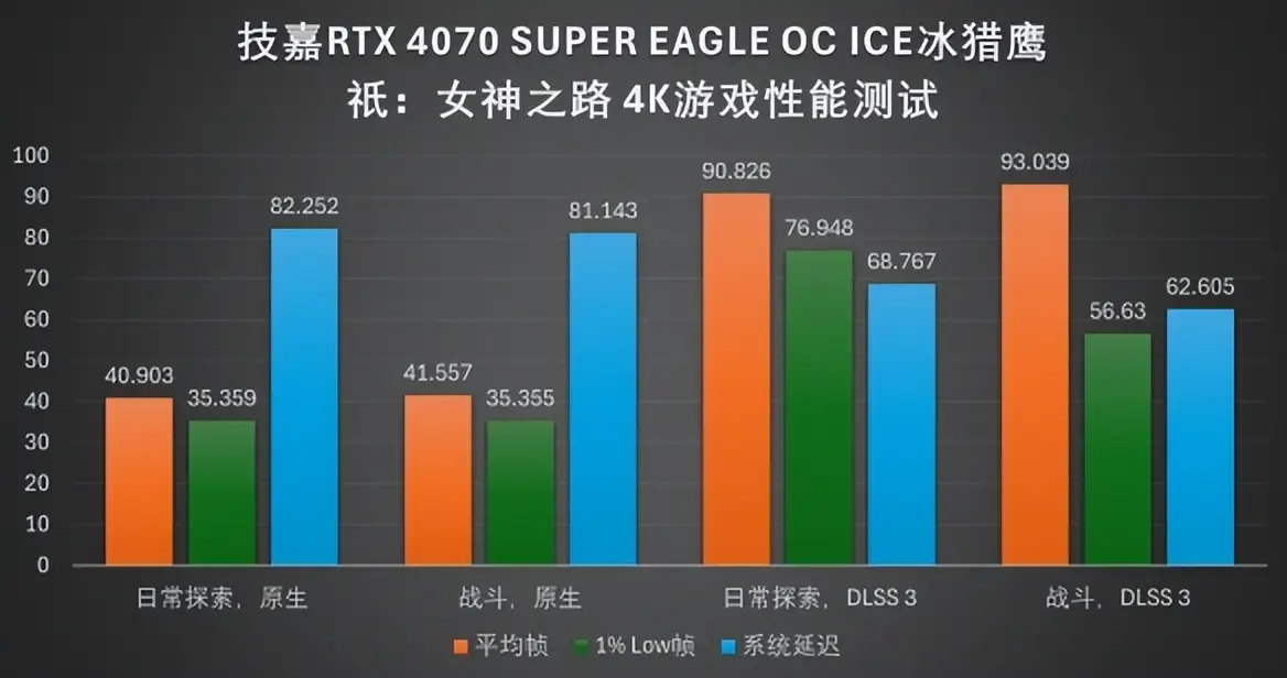 GT730 显卡 D5：我心中的重要角色，简约典雅，价格亲民，游戏体验佳  第7张