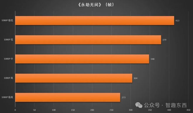 GT740 显卡：性能卓越但能耗散热问题需关注  第4张