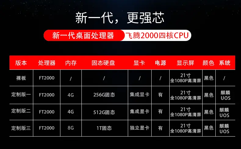 了解 DDR：从内存类型到电脑核心部件，影响计算机性能的关键因素  第3张