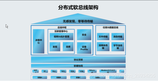 Android 与 HarmonyOS 大比拼：谁才是真正的王者？  第6张