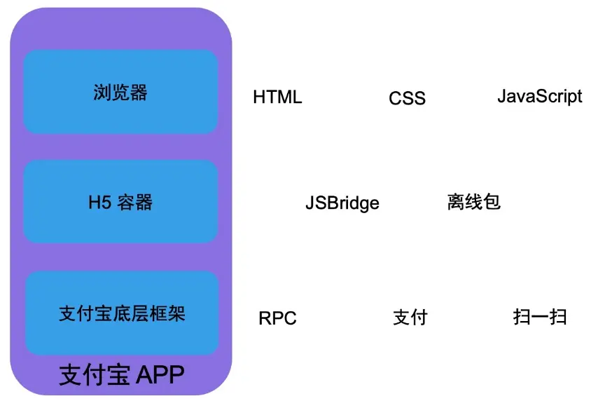 Android 系统与计算机硬件配置的关联：探索与挑战  第6张