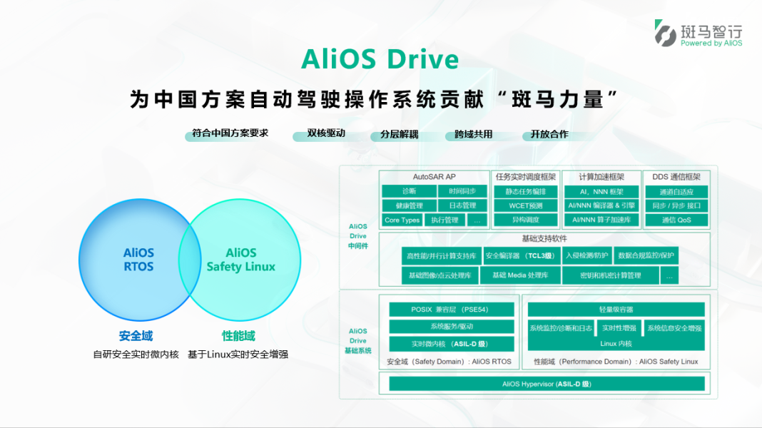 车载系统升级为 Android 操作系统，带来前所未有的驾驶体验  第2张