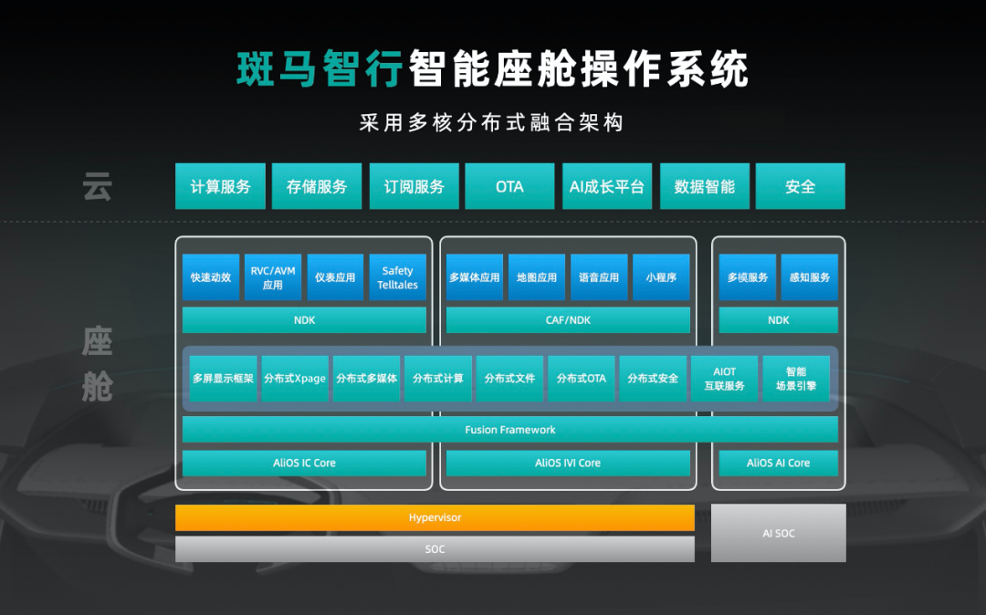 车载系统升级为 Android 操作系统，带来前所未有的驾驶体验  第3张