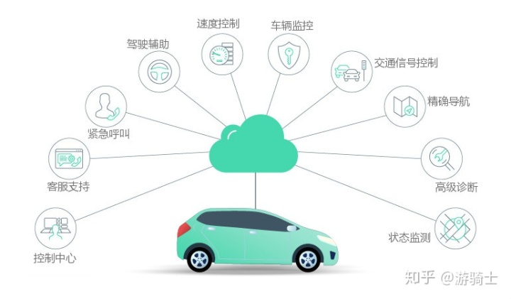 车载系统升级为 Android 操作系统，带来前所未有的驾驶体验  第4张