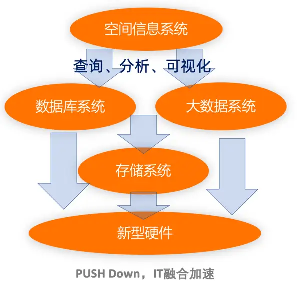 fpga  ddr FPGA：功能强大、灵活多变，广泛应用于多行业的现代科技设备 第3张