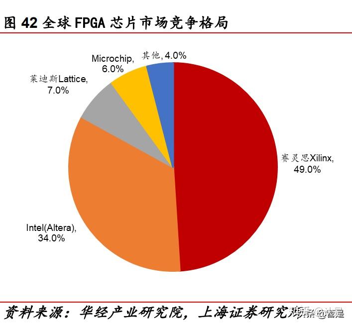 fpga  ddr FPGA：功能强大、灵活多变，广泛应用于多行业的现代科技设备 第5张