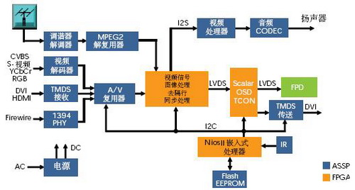 fpga  ddr FPGA：功能强大、灵活多变，广泛应用于多行业的现代科技设备 第7张