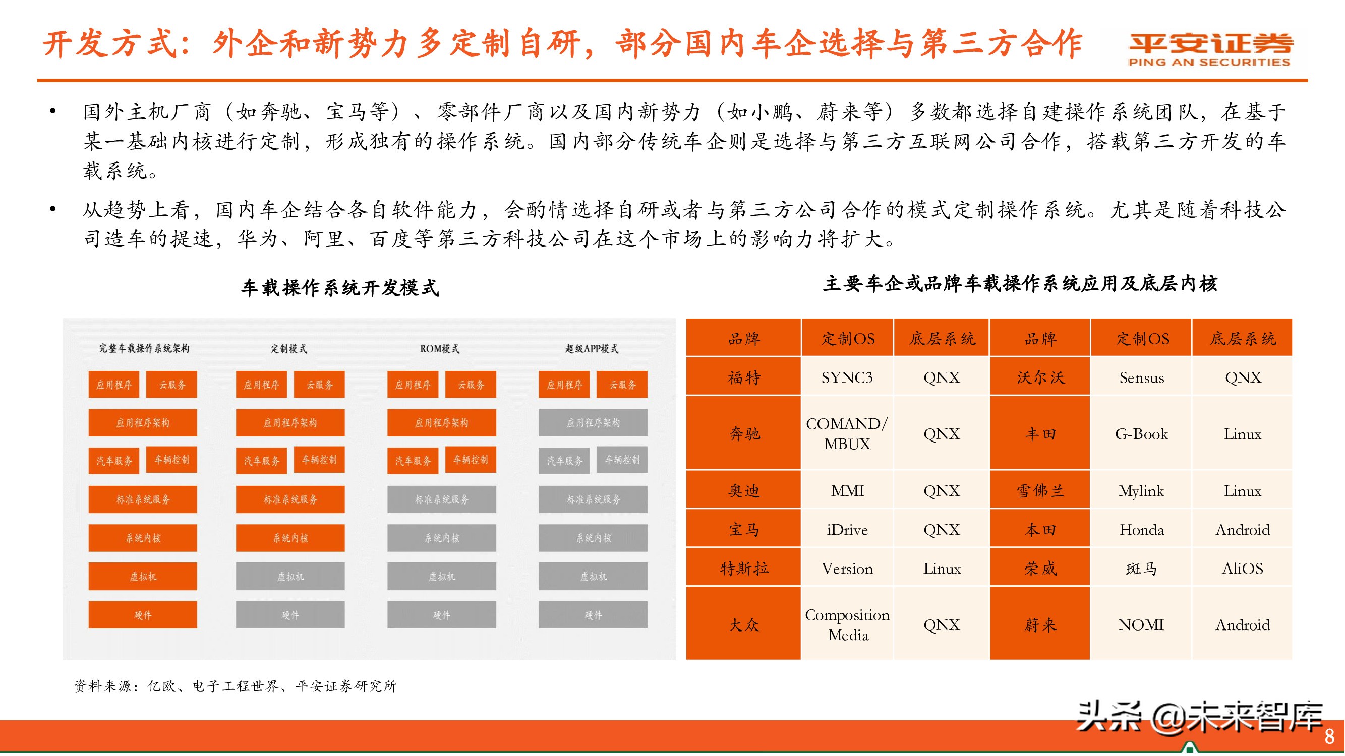 安卓车载操作系统升级难，汽车制造商应积极推送更新  第4张