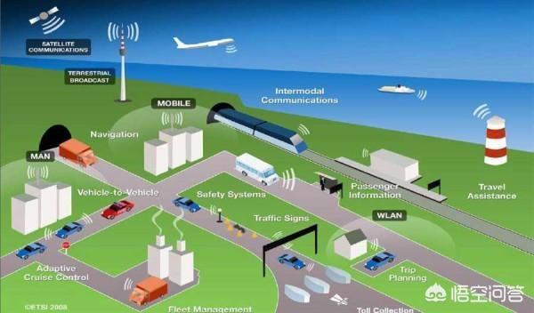 5G 时代来临，如何通过中国联通升级至 5G？  第1张