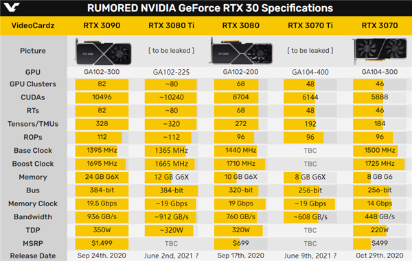 GT710 与 GTX760 显卡对比，谁才是游戏之王？  第6张