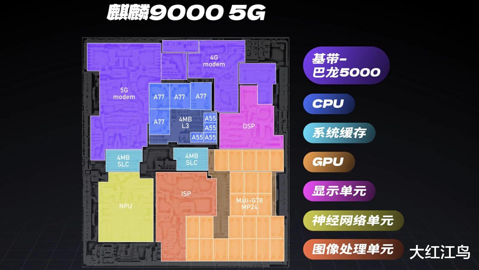 5G 手机基带：实现流畅交流的核心器件，工作原理大揭秘  第2张