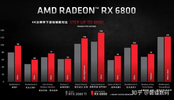 NVIDIA GT720 显卡在 2K 分辨率下的表现：可用但不便，令人啼笑皆非  第6张