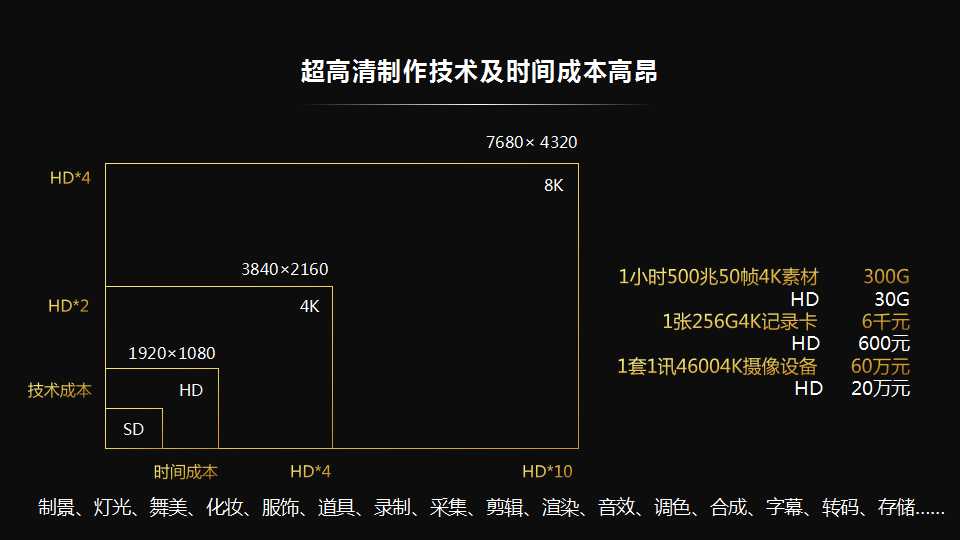 5G 套餐价格高昂，普通消费者是否值得购买？  第4张