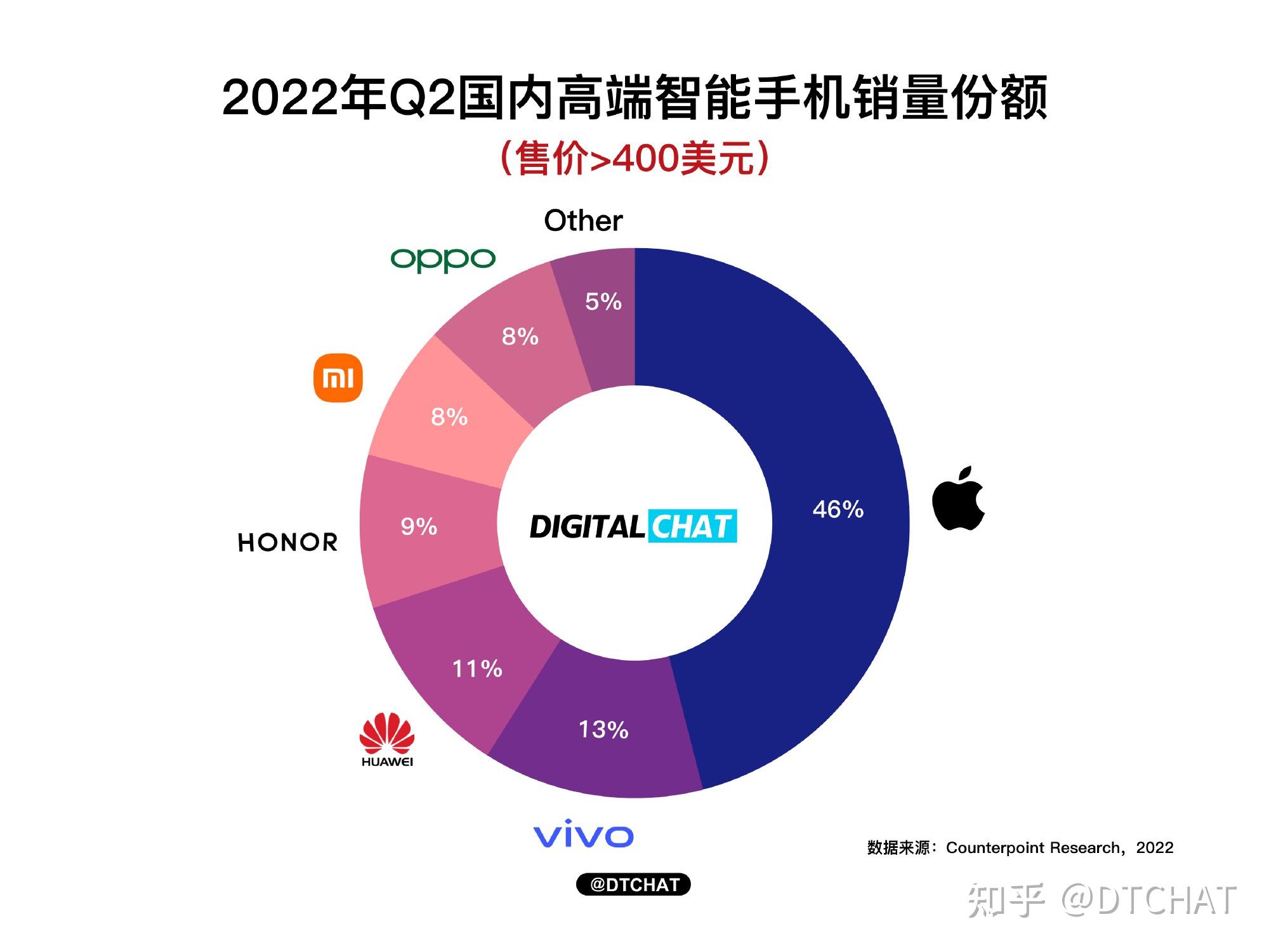 云南 5G 手机市场现状剖析：速度快只是优势之一，国产品牌占据半壁江山  第8张