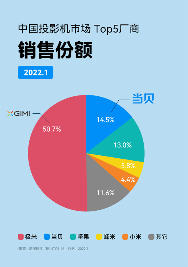 云南 5G 手机市场现状剖析：速度快只是优势之一，国产品牌占据半壁江山  第9张