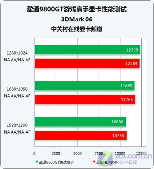 9800GT 显卡：曾经的游戏神器，如今性能如何？  第1张