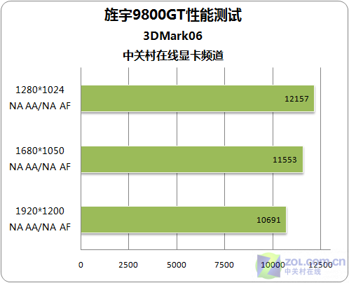 9800GT 显卡：曾经的游戏神器，如今性能如何？  第6张