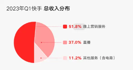 快手为何让安卓用户难以下载？用户心声：我们需要公平  第3张