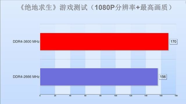 ddr入门 DDR：从游戏到社交活动，音乐与舞蹈的完美融合  第1张