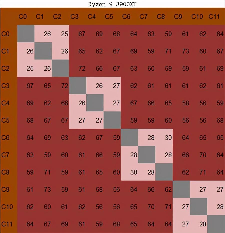 ddr入门 DDR：从游戏到社交活动，音乐与舞蹈的完美融合  第4张