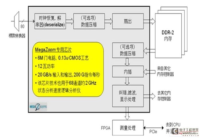 深入了解 DDR 频宽：提升计算机运行效率的关键  第5张