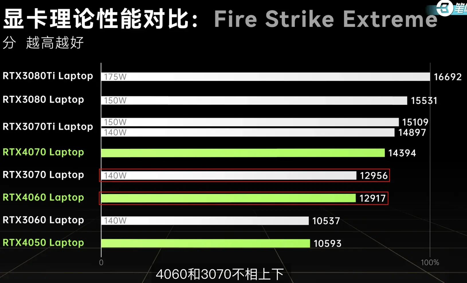 NVIDIA 9500GT 显卡：一代神卡的前世今生，性能出色为何淡出市场？