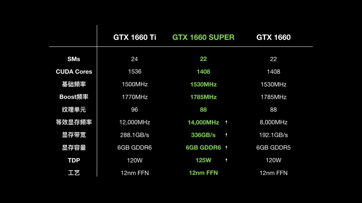 NVIDIA 9500GT 显卡：一代神卡的前世今生，性能出色为何淡出市场？  第7张