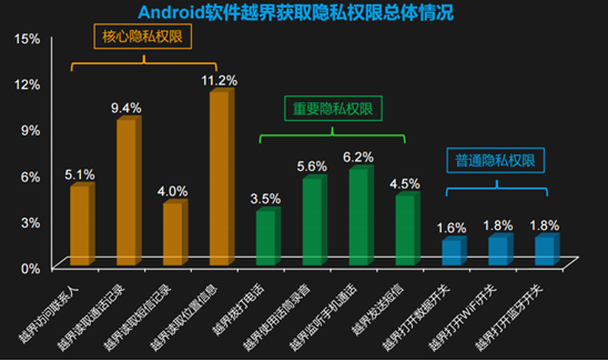 安卓系统权限密码是什么？一文带你深入解析其背后的奥秘  第1张