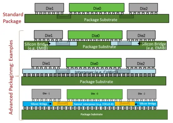 cci ddr CCIDDR：电脑内存条的前世今生与独特魅力  第5张