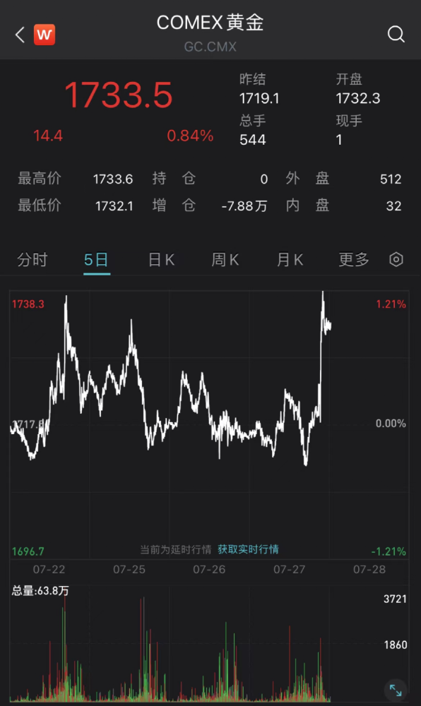 DDR 流量：网络世界的狂欢与忧虑，你了解多少？  第4张