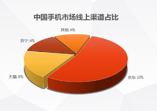 5G 网络全覆盖，京东 手机大揭秘，让你钱包与心灵皆振奋  第1张