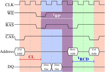 kcu ddr 双倍数据传输率（DDR）：计算机业界的神秘咒令，引领科技进步与情感共鸣  第3张