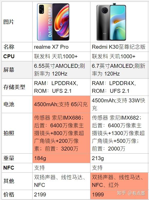 5G 智能手机投资规模惊人，研发成本高昂，你了解多少？  第4张