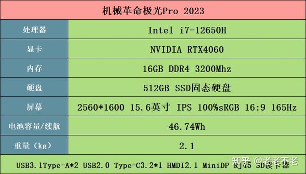 惠普显卡 GT625：游戏玩家心中的经典，青春岁月的见证  第4张