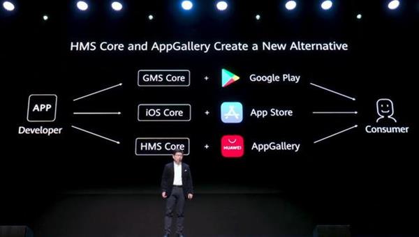 华为 HMS 项目：是助力 Android 还是与之竞争？  第4张