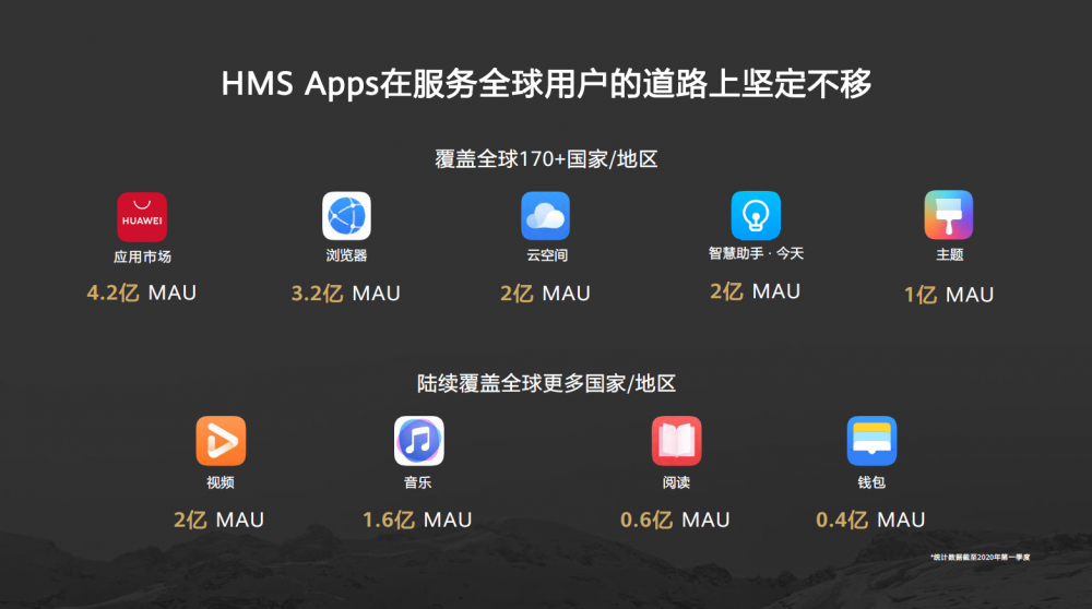 华为 HMS 项目：是助力 Android 还是与之竞争？  第5张